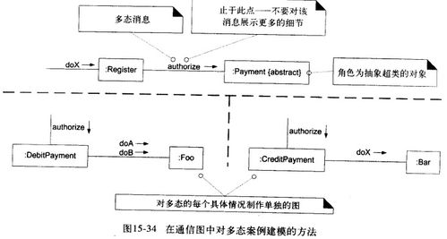 生物质能资源数据库信息系统UML通信图绘制指南