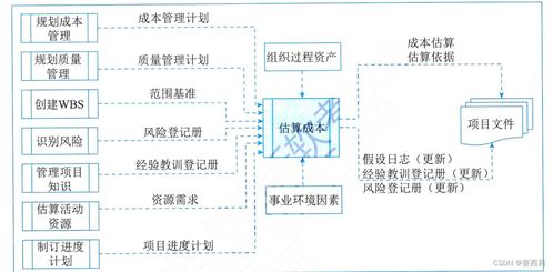 信息系统项目管理师第四版学习笔记 项目成本管理