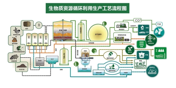 生物质能开发的绿色样本 山西百孚百富与生态环境部的联动实践