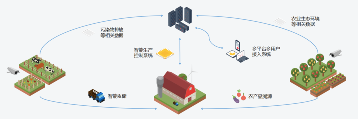 农业生物质中心生物质能资源数据库信息系统 驱动绿色能源创新的智慧引擎