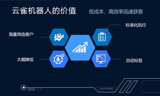 云雀智能外呼机器人 大数据、AI与云通信赋能的生物质能资源管理新体验